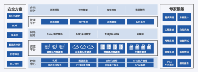UCloud優(yōu)刻得亮相第九屆中國行業(yè)互聯(lián)網(wǎng)大會，展示自建數(shù)據(jù)中心與大模型算力底座新成果
